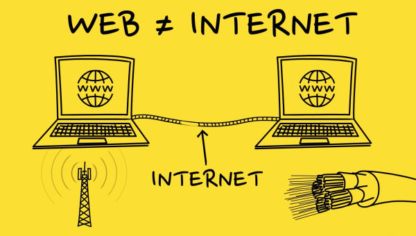 Che cos'è il Web